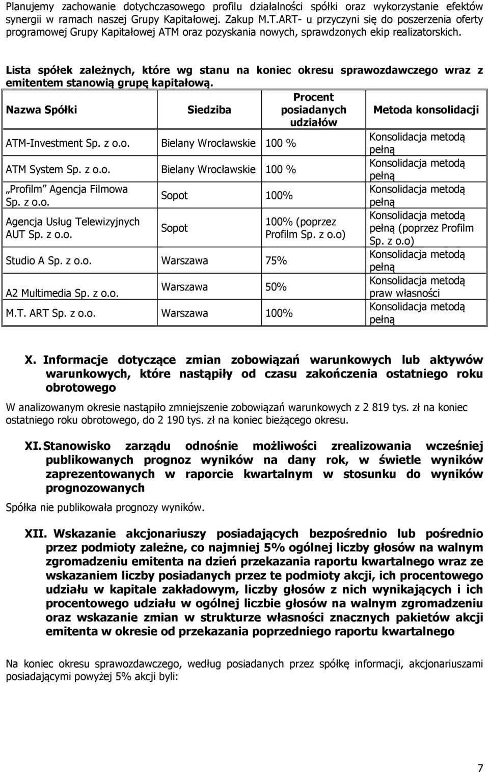 Lista spółek zależnych, które wg stanu na koniec okresu sprawozdawczego wraz z emitentem stanowią grupę kapitałową. Nazwa Spółki Siedziba posiadanych Metoda konsolidacji udziałów ATM-Investment Sp.