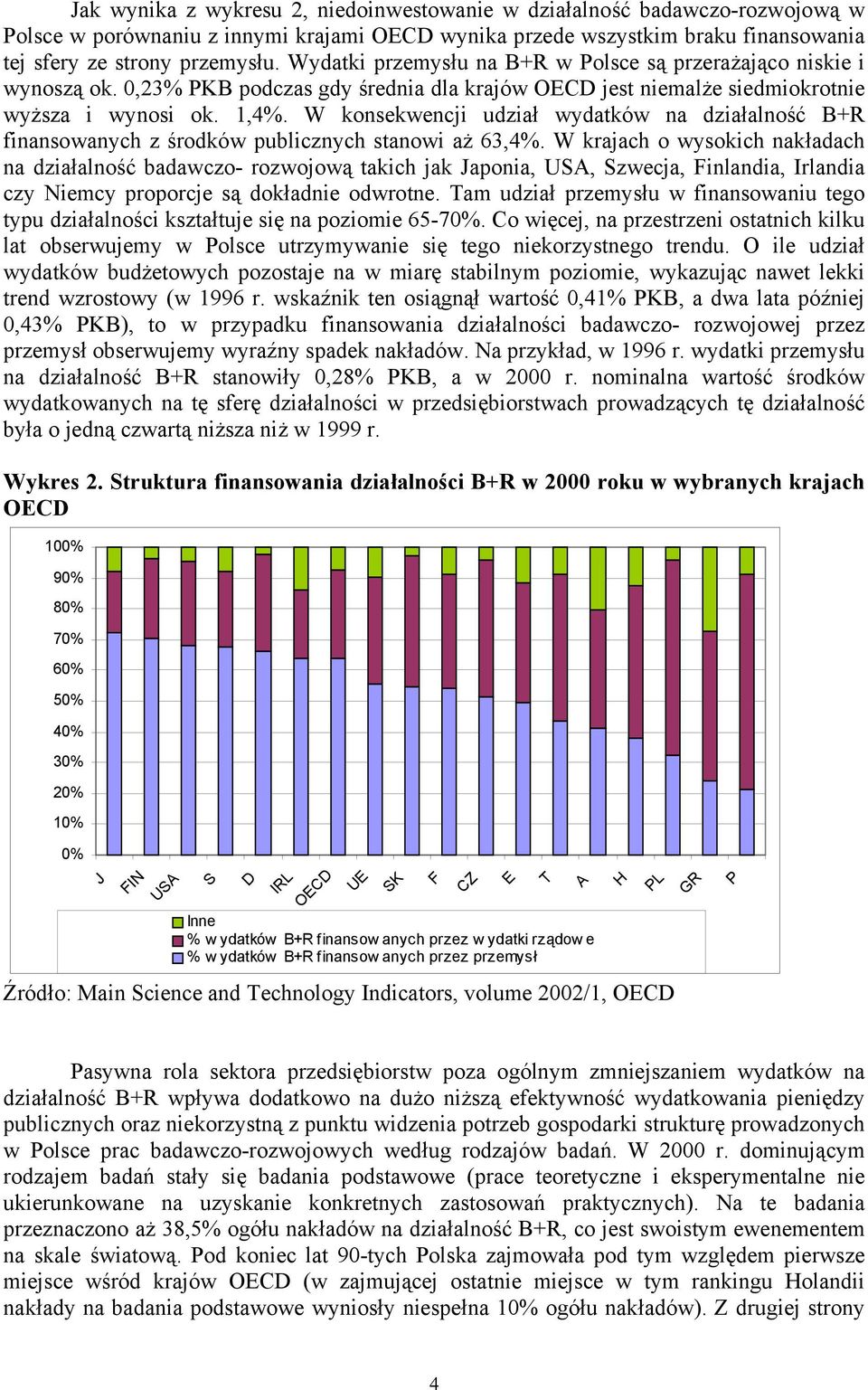 W konsekwencji udział wydatków na działalność B+R finansowanych z środków publicznych stanowi aż 63,4%.