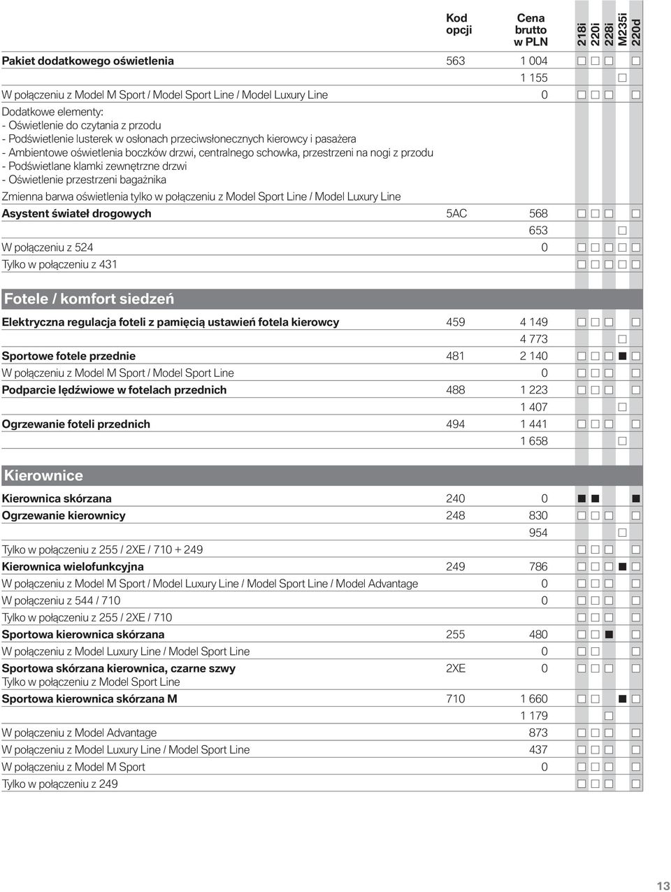 Oświetlenie przestrzeni bagażnika Zmienna barwa oświetlenia tylko w połączeniu z Model Sport Line / Model Luxury Line Asystent świateł drogowych 5AC 568 653 W połączeniu z 524 0 Tylko w połączeniu z