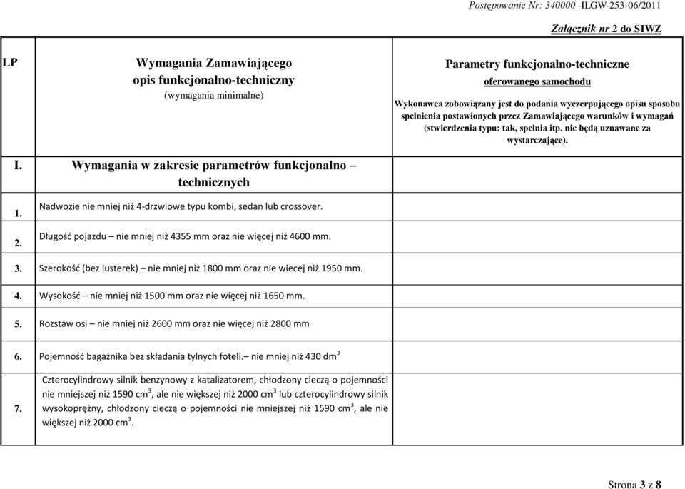 Wymagania w zakresie parametrów funkcjonalno technicznych 1. 2. Nadwozie nie mniej niż 4-drzwiowe typu kombi, sedan lub crossover. Długośd pojazdu nie mniej niż 4355 mm oraz nie więcej niż 4600 mm. 3.