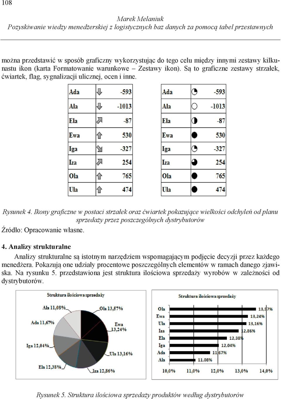 Ikony graficzne w postaci strzałek oraz wiartek pokazuj ce wielko ci odchyle od planu sprzeda y przez poszczególnych dystrybutorów 4.