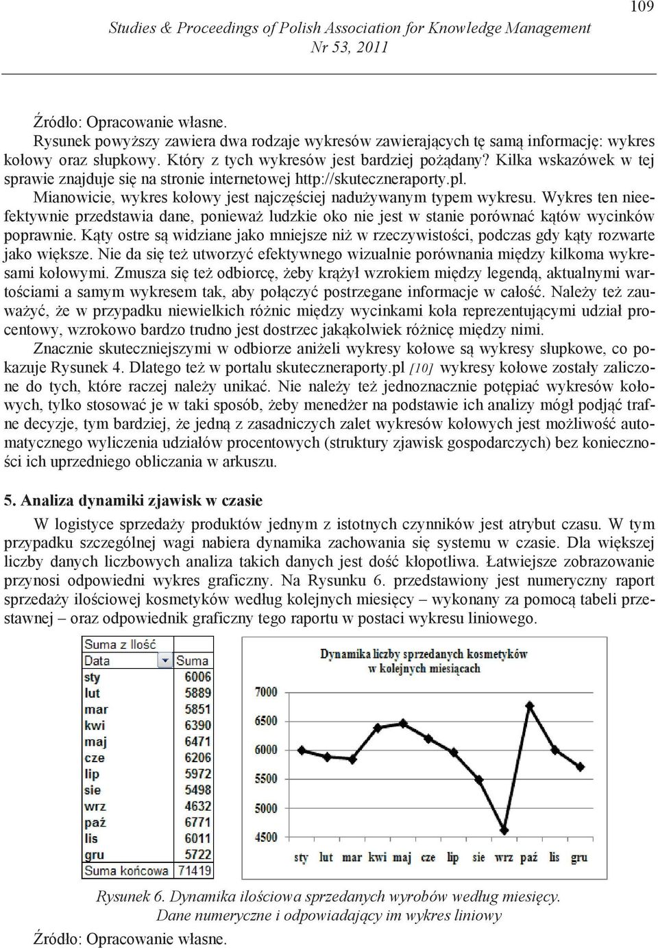 Mianowicie, wykres kołowy jest najcz ciej nadu ywanym typem wykresu. Wykres ten nieefektywnie przedstawia dane, poniewa ludzkie oko nie jest w stanie porówna k tów wycinków poprawnie.