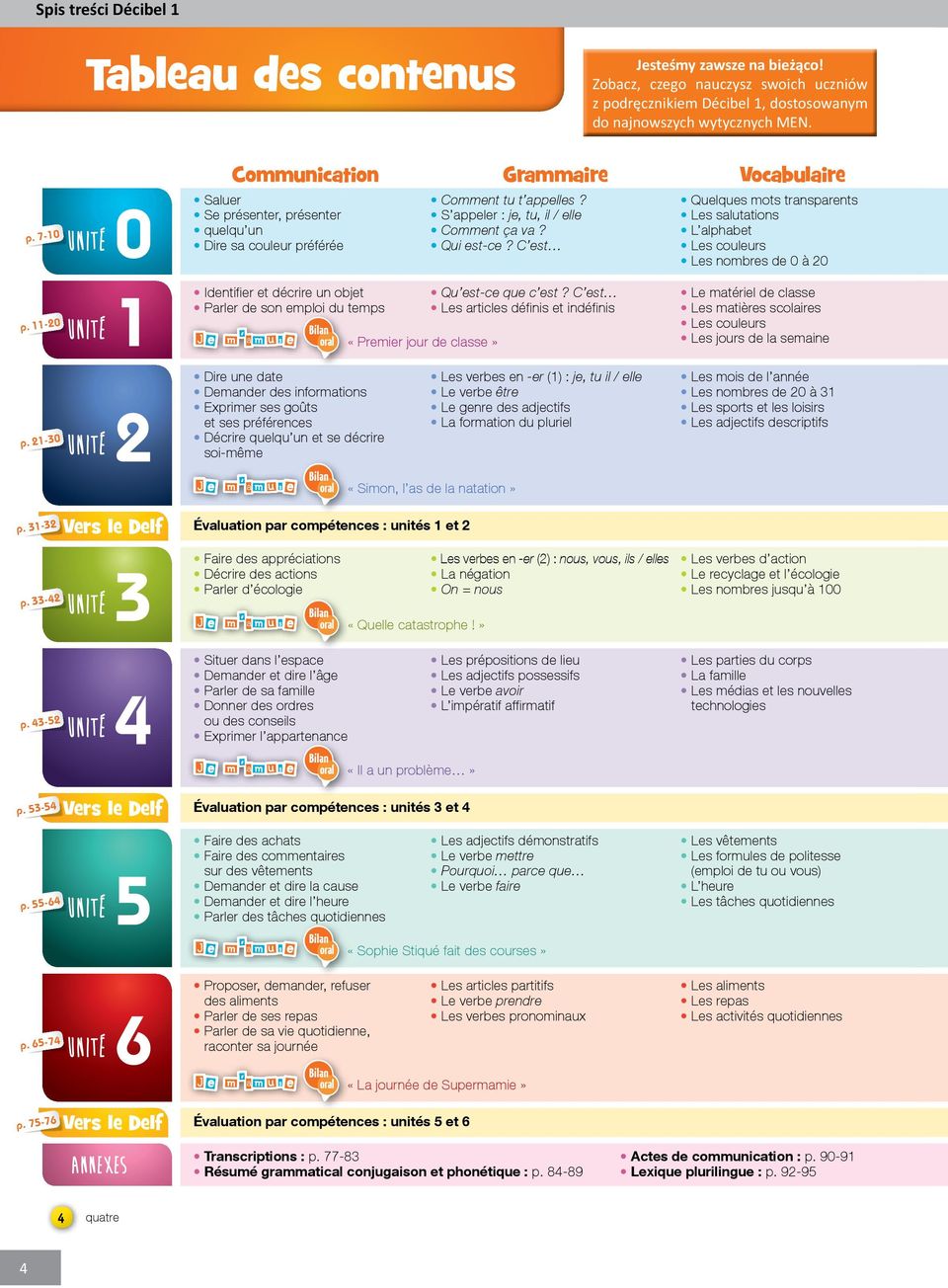 7-10 0 Communication Grammaire Vocabulaire S Saluer Se présenter, présenter quelqu un Dire sa couleur préférée Comment tu t appelles? S appeler : je, tu, il / elle Comment ça va? Qui est-ce?