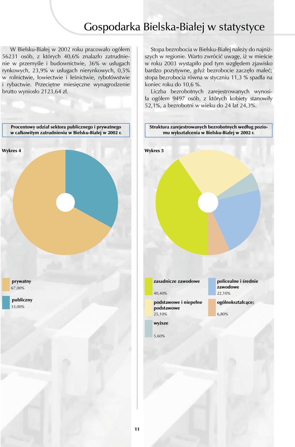 Stopa bezrobocia w Bielsku-Białej należy do najniższych w regionie.