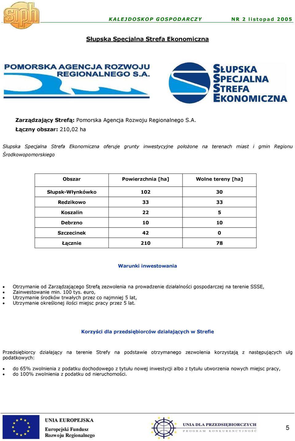 Łączny obszar: 210,02 ha Słupska Specjalna Strefa Ekonomiczna oferuje grunty inwestycyjne położone na terenach miast i gmin Regionu Środkowopomorskiego Obszar Powierzchnia [ha] Wolne tereny [ha]