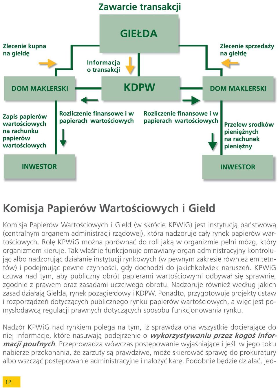 Tak w³aœnie funkcjonuje omawiany organ administracyjny kontroluj¹c albo nadzoruj¹c dzia³anie instytucji rynkowych (w pewnym zakresie równie emitetntów) i podejmuj¹c pewne czynnoœci, gdy dochodzi do