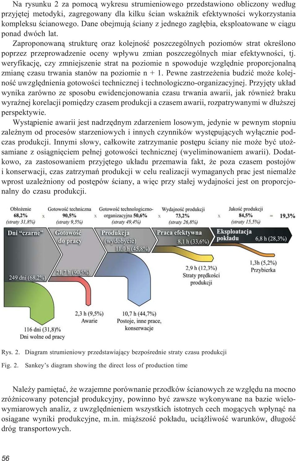 Zaproponowan¹ strukturê oraz kolejnoœæ poszczególnych poziomów strat okreœlono poprzez przeprowadzenie oceny wp³ywu zmian poszczególnych miar efektywnoœci, tj.