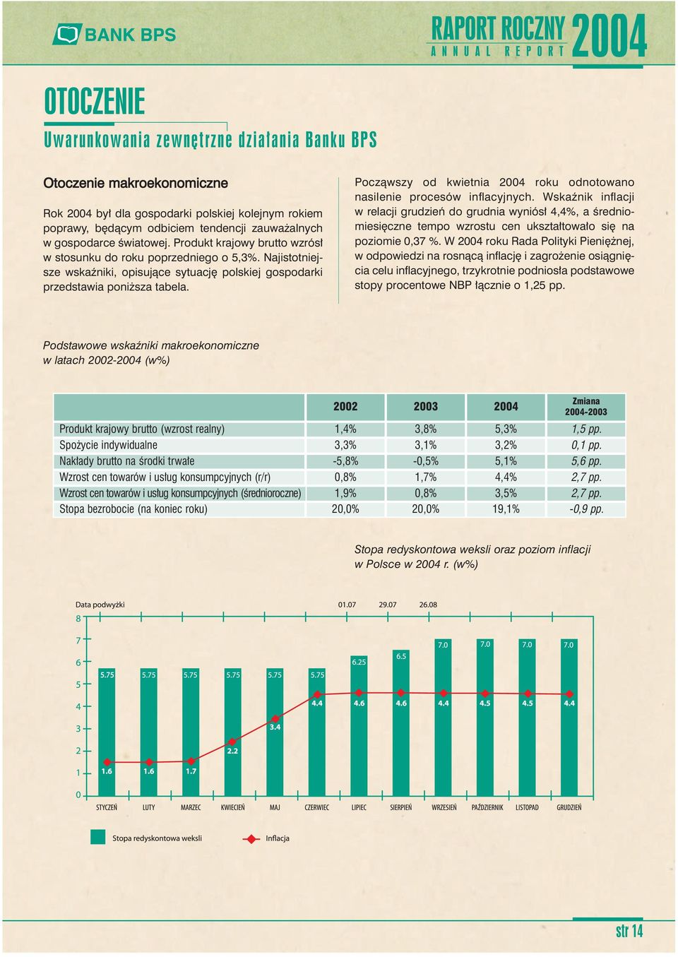 Poczàwszy od kwietnia 2004 roku odnotowano nasilenie procesów inflacyjnych.