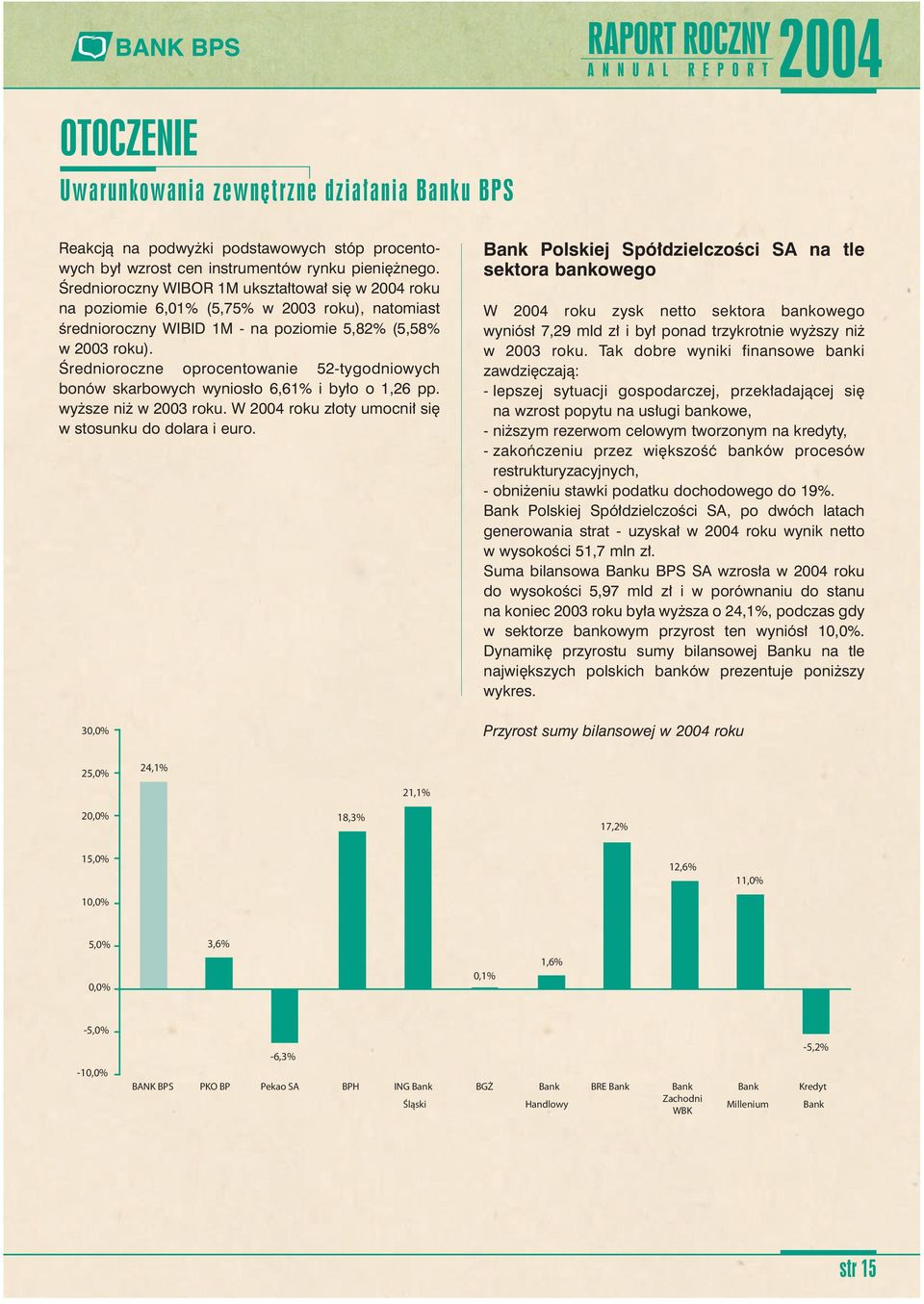 Ârednioroczne oprocentowanie 52-tygodniowych bonów skarbowych wynios o 6,61% i by o o 1,26 pp. wy sze ni w 2003 roku. W 2004 roku z oty umocni si w stosunku do dolara i euro.