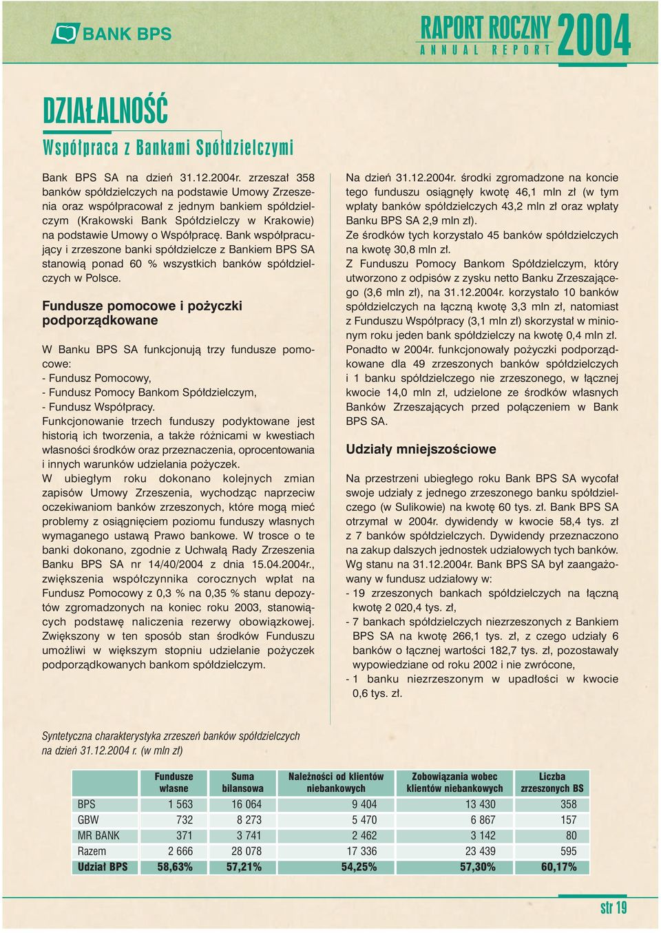 Bank wspó pracujàcy i zrzeszone banki spó dzielcze z Bankiem BPS SA stanowià ponad 60 % wszystkich banków spó dzielczych w Polsce.