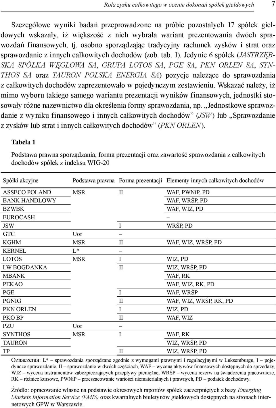 Jedynie 6 spółek (JASTRZĘB- SKA SPÓŁKA WĘGLOWA SA, GRUPA LOTOS SA, PGE SA, PKN ORLEN SA, SYN- THOS SA oraz TAURON POLSKA ENERGIA SA) pozycje należące do sprawozdania z całkowitych dochodów