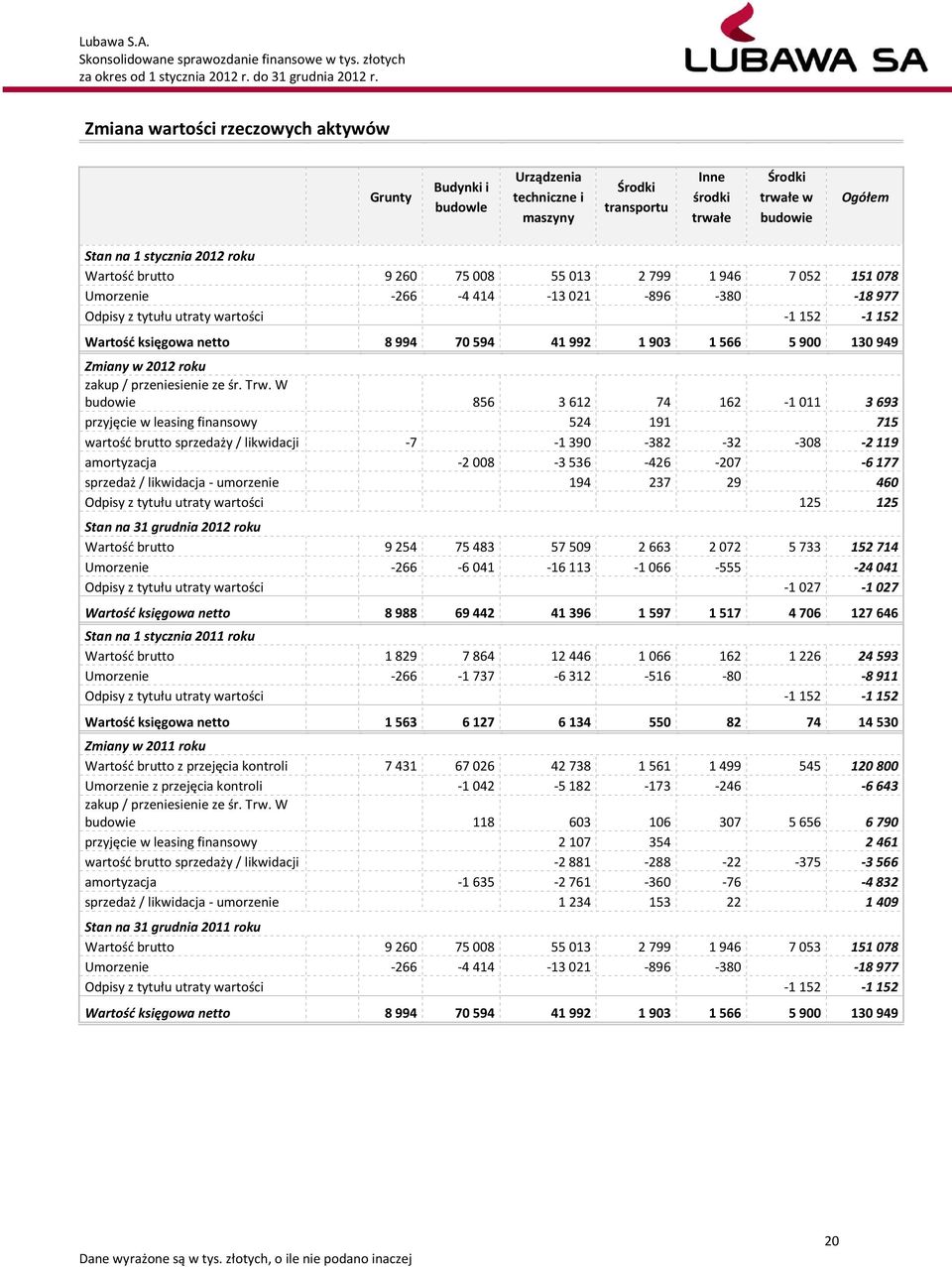 w 2012 roku zakup / przeniesienie ze śr. Trw.