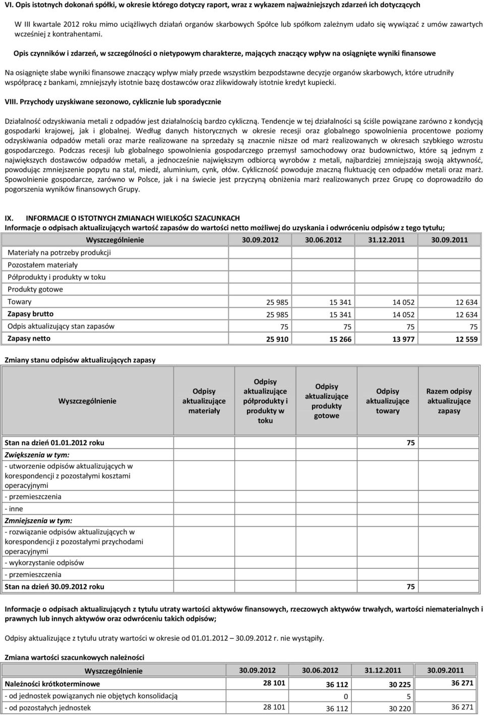 Opis czynników i zdarzeń, w szczególności o nietypowym charakterze, mających znaczący wpływ na osiągnięte wyniki finansowe Na osiągnięte słabe wyniki finansowe znaczący wpływ miały przede wszystkim