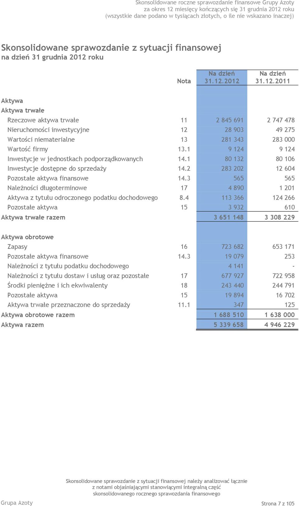 2 283 202 12 604 Pozostałe aktywa finansowe 14.3 565 565 Należności długoterminowe 17 4 890 1 201 Aktywa z tytułu odroczonego podatku dochodowego 8.