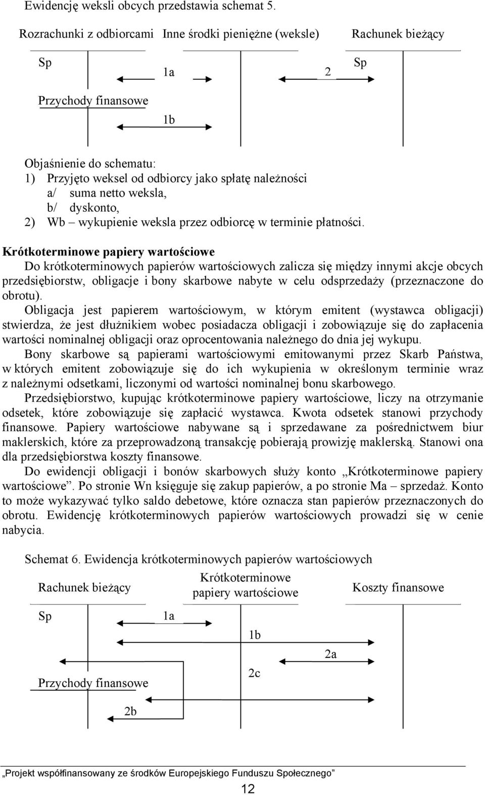 weksla, b/ dyskonto, 2) Wb wykupienie weksla przez odbiorcę w terminie płatności.