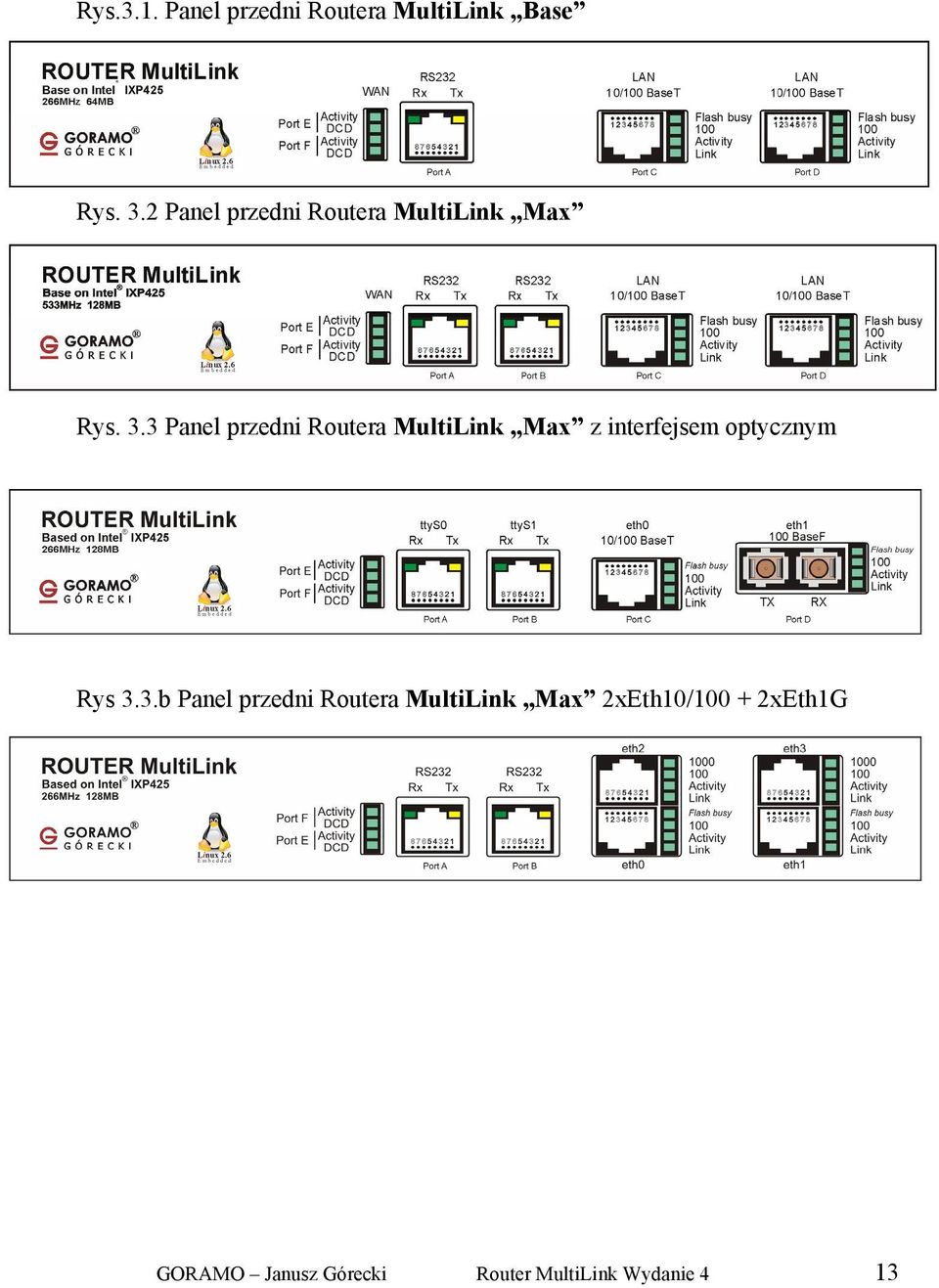 3 Panel przedni Routera MultiLink Max z interfejsem optycznym Rys