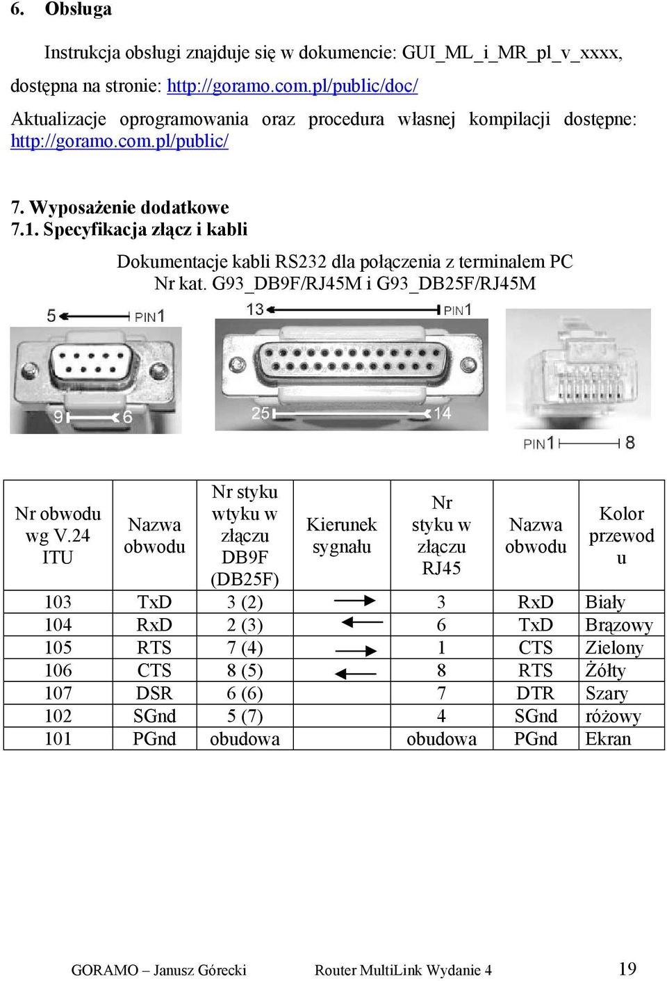 Specyfikacja złącz i kabli Dokumentacje kabli RS232 dla połączenia z terminalem PC Nr kat. G93_DB9F/RJ45M i G93_DB25F/RJ45M Nr obwodu wg V.