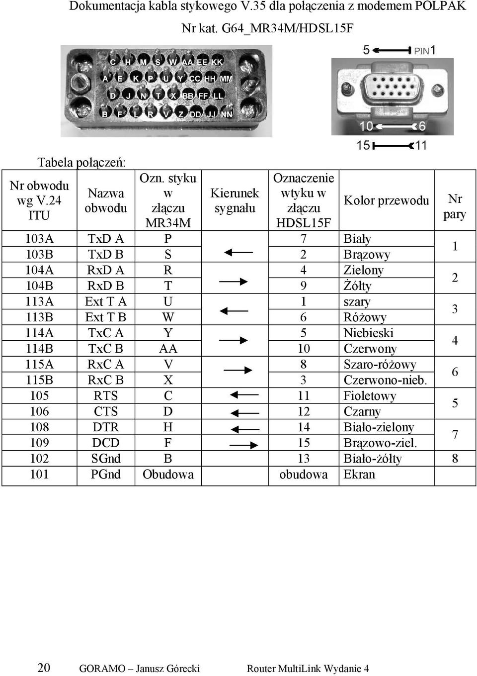 2 113A Ext T A U 1 szary 113B Ext T B W 6 Różowy 3 114A TxC A Y 5 Niebieski 114B TxC B AA 10 Czerwony 4 115A RxC A V 8 Szaro-różowy 115B RxC B X 3 Czerwono-nieb.