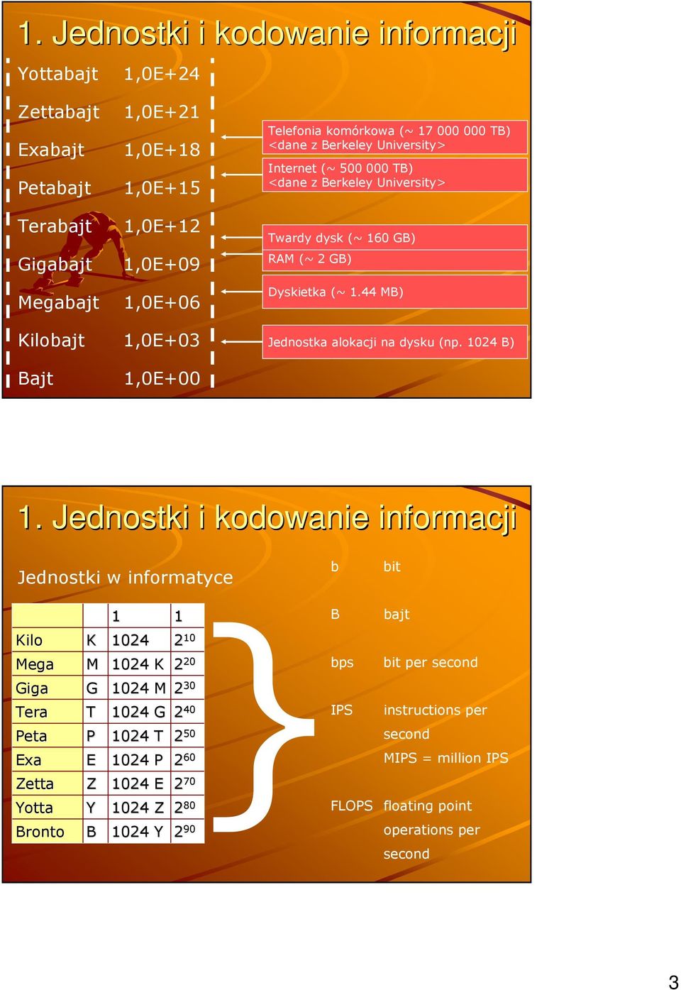 44 MB) Jednostka alokacji na dysku (np. 1024 B) 1.