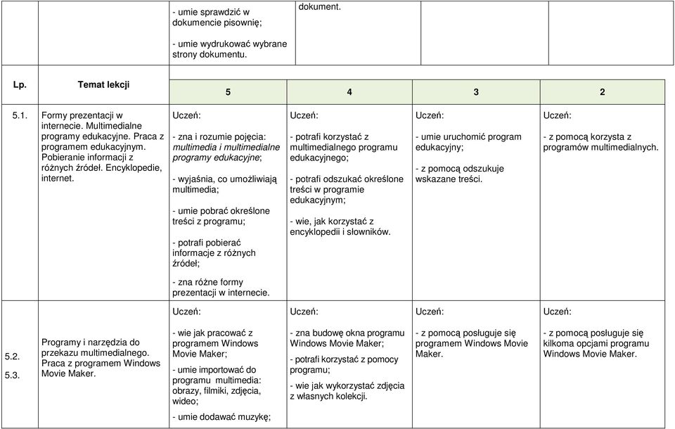 - zna i rozumie pojęcia: multimedia i multimedialne programy edukacyjne; - wyjaśnia, co umożliwiają multimedia; - umie pobrać określone treści z programu; - potrafi pobierać informacje z różnych