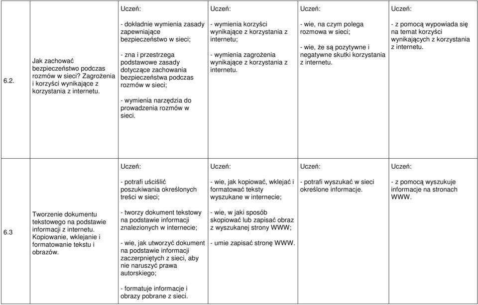 rozmów w sieci. - wymienia korzyści wynikające z korzystania z internetu; - wymienia zagrożenia wynikające z korzystania z internetu.