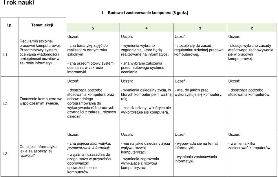 - wymienia wybrane zagadnienia, które będą realizowane na informatyce; - zna wybrane założenia przedmiotowego systemu oceniania. - stosuje się do zasad regulaminu szkolnej pracowni komputerowej.