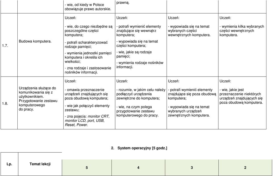 - wymienia kilka wybranych części wewnętrznych komputera. 1.7. Budowa komputera.