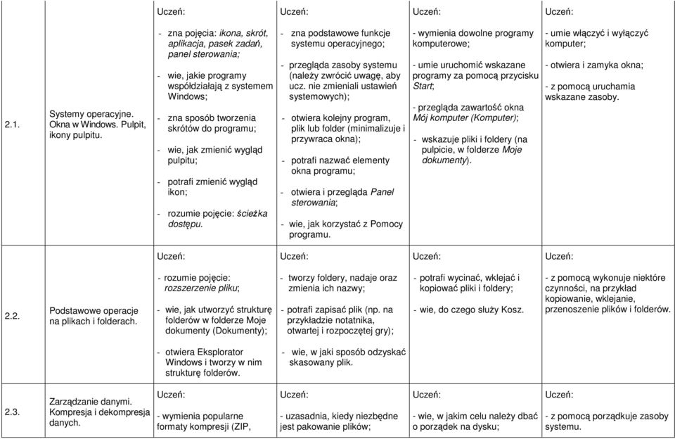 pulpitu; - potrafi zmienić wygląd ikon; - rozumie pojęcie: ścieżka dostępu. - zna podstawowe funkcje systemu operacyjnego; - przegląda zasoby systemu (należy zwrócić uwagę, aby ucz.