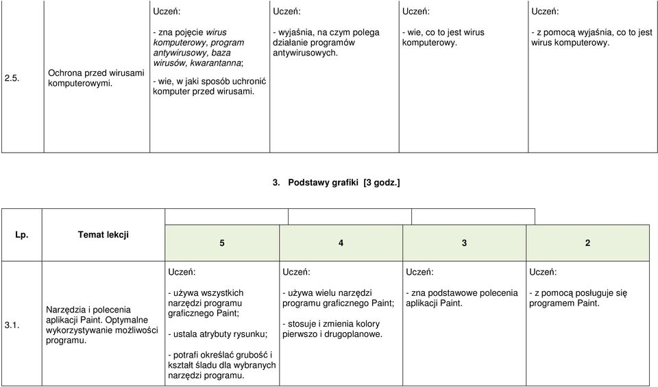 Narzędzia i polecenia aplikacji Paint. Optymalne wykorzystywanie możliwości programu.