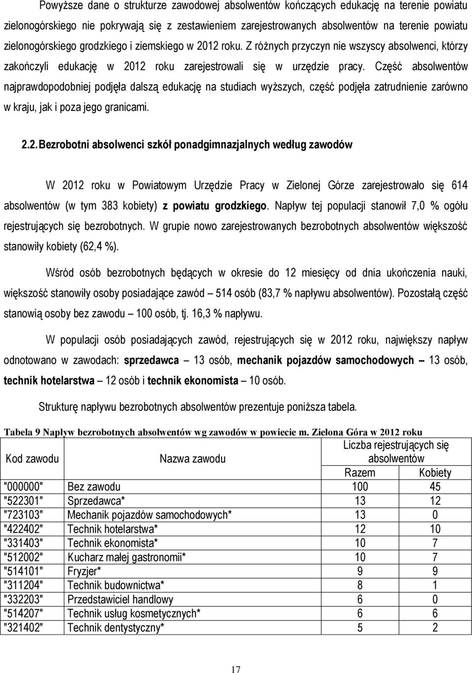 Część absolwentów najprawdopodobniej podjęła dalszą edukację na studiach wyższych, część podjęła zatrudnienie zarówno w kraju, jak i poza jego granicami. 2.