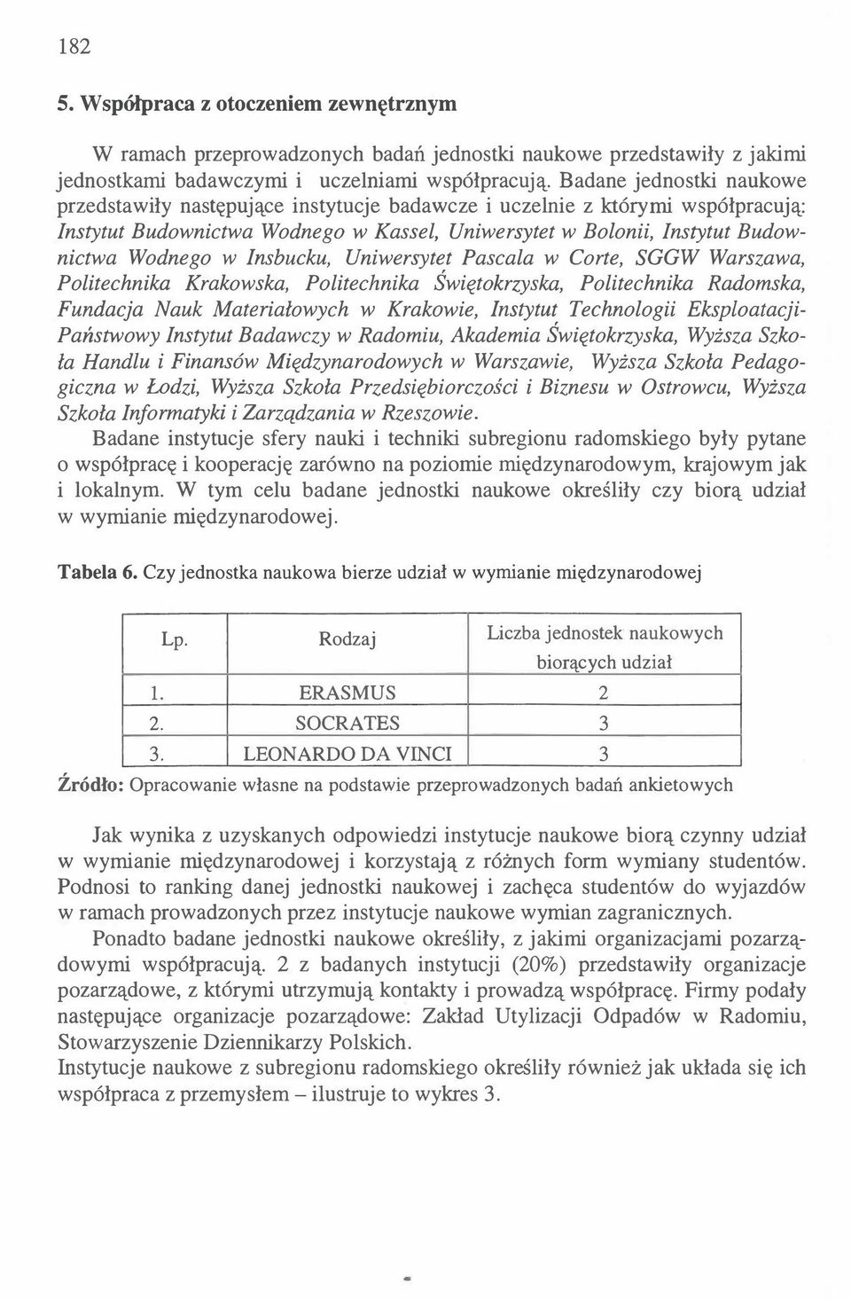 Insbucku, Uniwersytet Pascala w Corte, SGGW Warszawa, Politechnika Krakowska, Politechnika Świętokrzyska, Politechnika Radomska, Fundacja Nauk Materiałowych w Krakowie, Instytut Technologii