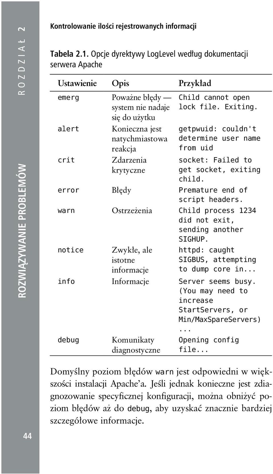 krytyczne Child cannot open lock file. Exiting. getpwuid: couldn't determine user name from uid socket: Failed to get socket, exiting child. error Błędy Premature end of script headers.