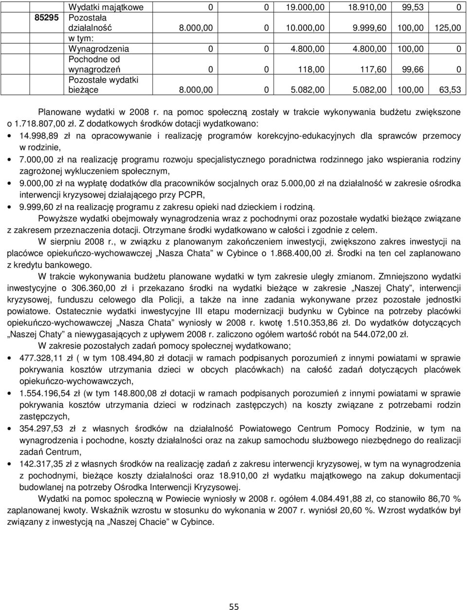 na pomoc społeczną zostały w trakcie wykonywania budŝetu zwiększone o 1.718.807,00 zł. Z dodatkowych środków dotacji wydatkowano: 14.