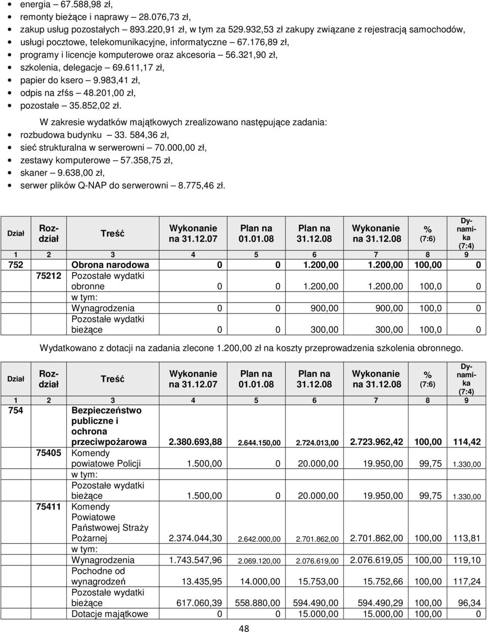 321,90 zł, szkolenia, delegacje 69.611,17 zł, papier do ksero 9.983,41 zł, odpis na zfśs 48.201,00 zł, pozostałe 35.852,02 zł.