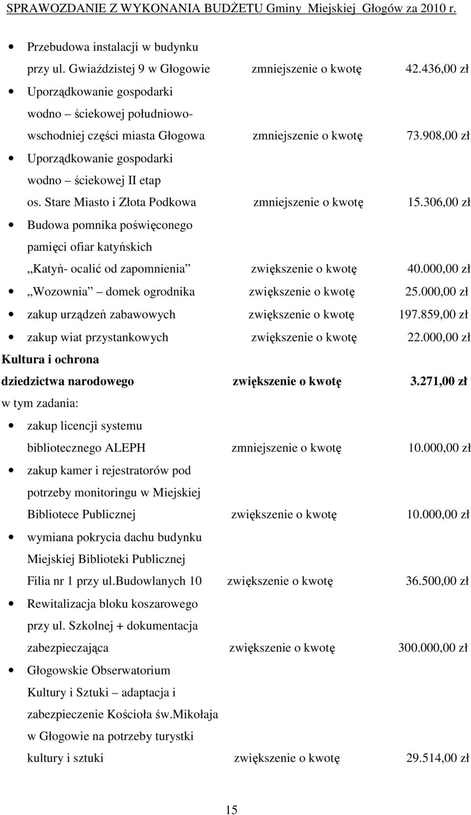 Stare Miasto i Złota Podkowa zmniejszenie o kwotę 15.306,00 zł Budowa pomnika poświęconego pamięci ofiar katyńskich Katyń- ocalić od zapomnienia zwiększenie o kwotę 40.