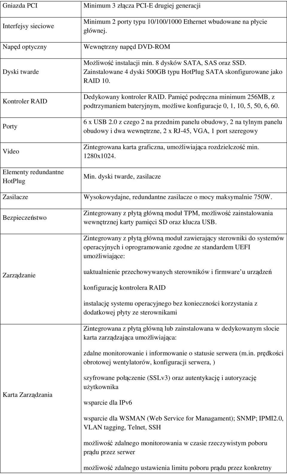 Dedykowany kontroler RAID. Pamięć podręczna minimum 256MB, z podtrzymaniem bateryjnym, moŝliwe konfiguracje 0, 1, 10, 5, 50, 6, 60. 6 x USB 2.