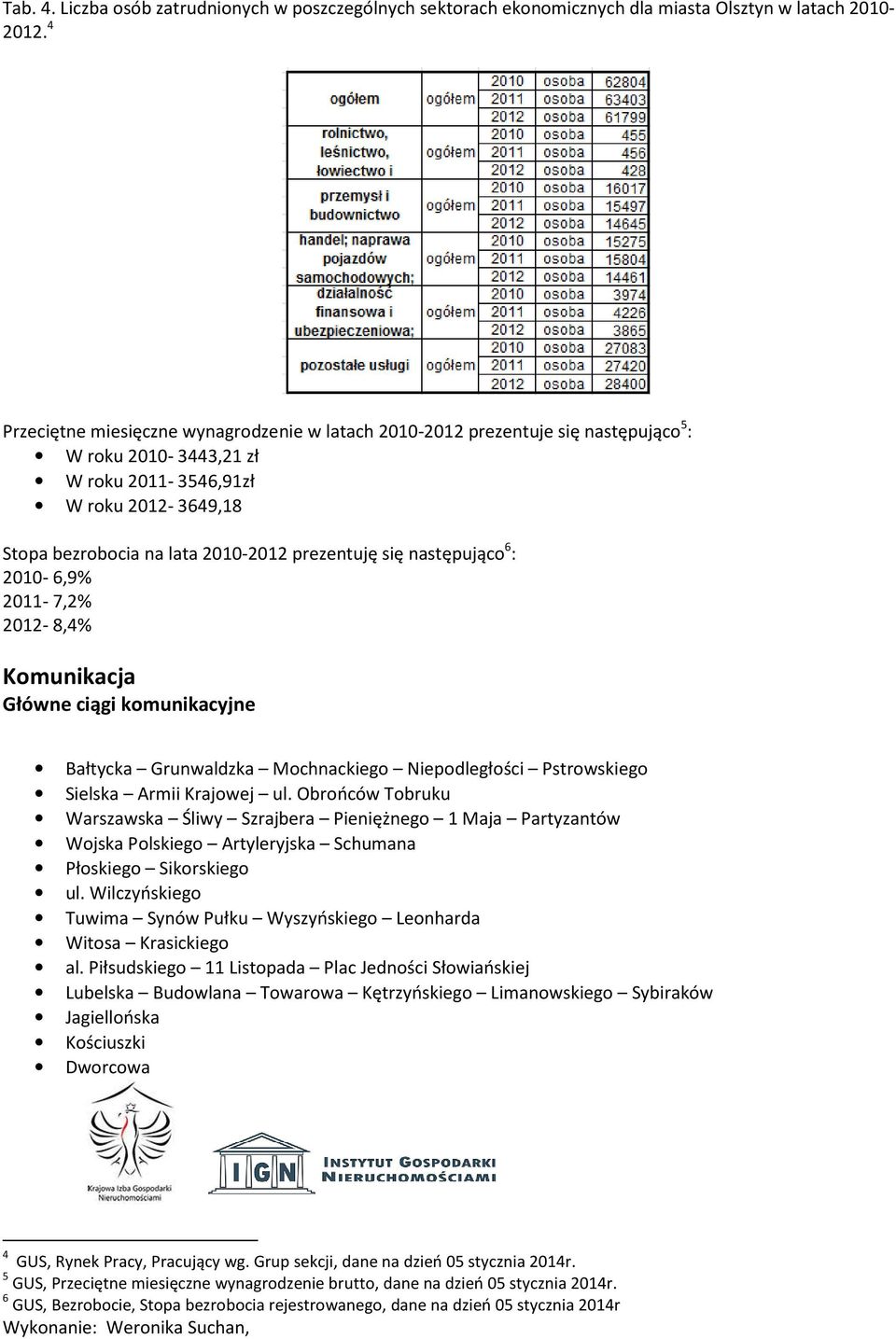 się następująco 6 : 2010-6,9% 2011-7,2% 2012-8,4% Komunikacja Główne ciągi komunikacyjne Bałtycka Grunwaldzka Mochnackiego Niepodległości Pstrowskiego Sielska Armii Krajowej ul.