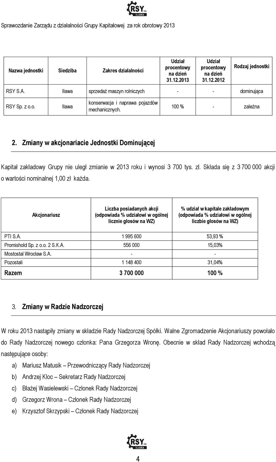 Zmiany w akcjonariacie Jednostki Dominującej Kapitał zakładowy Grupy nie uległ zmianie w 2013 roku i wynosi 3 700 tys. zł. Składa się z 3 700 000 akcji o wartości nominalnej 1,00 zł każda.