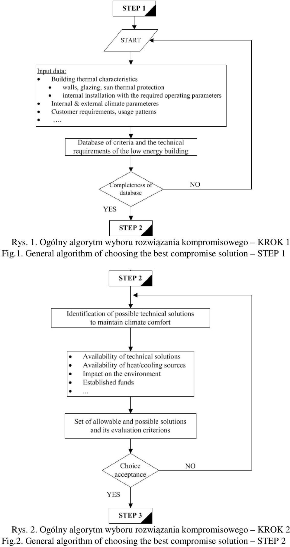 Rys. 2. Ogólny algorytm wyboru rozwiązania kompromisowego KROK 2 Fig.