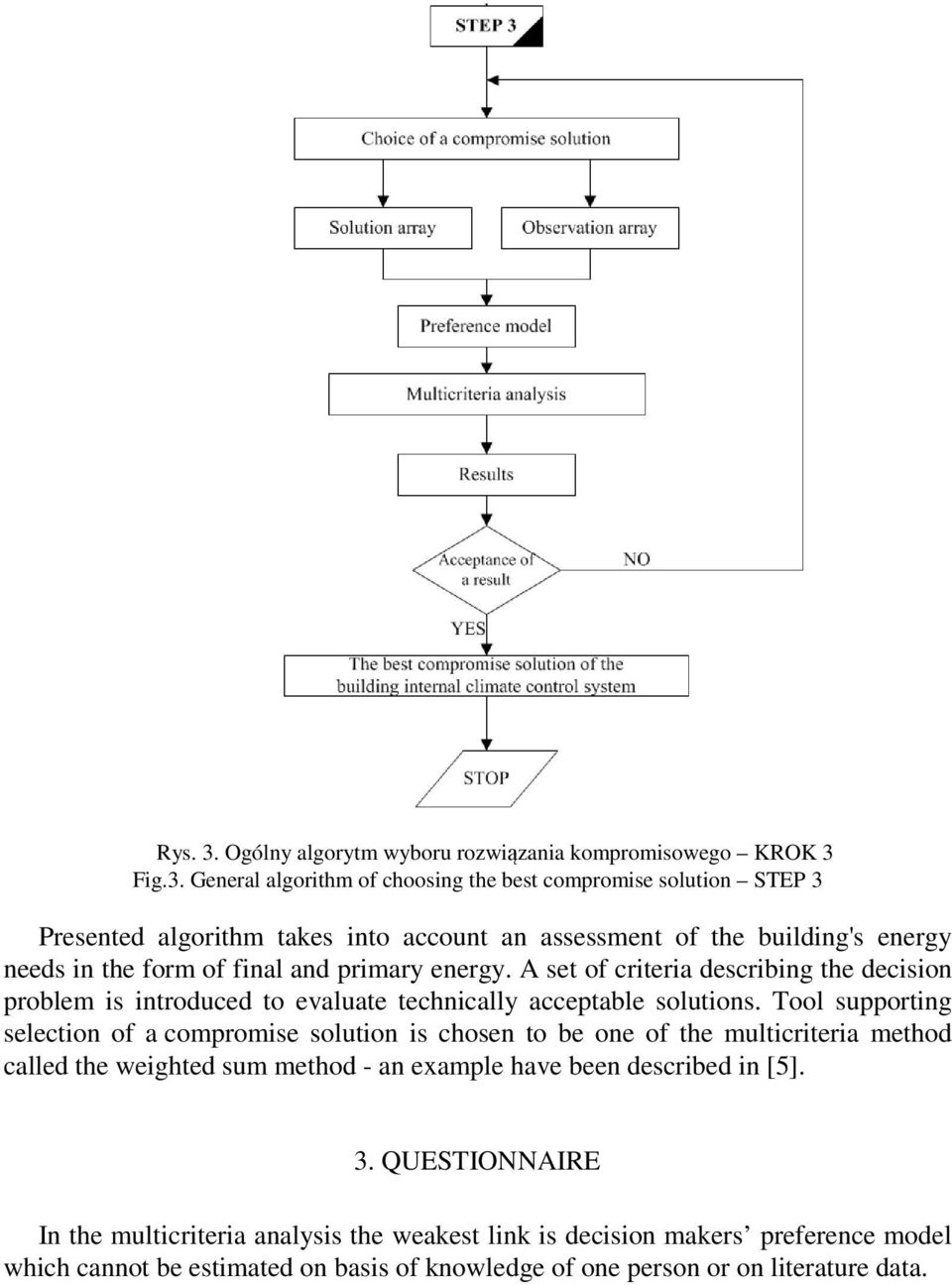 Fig.3.