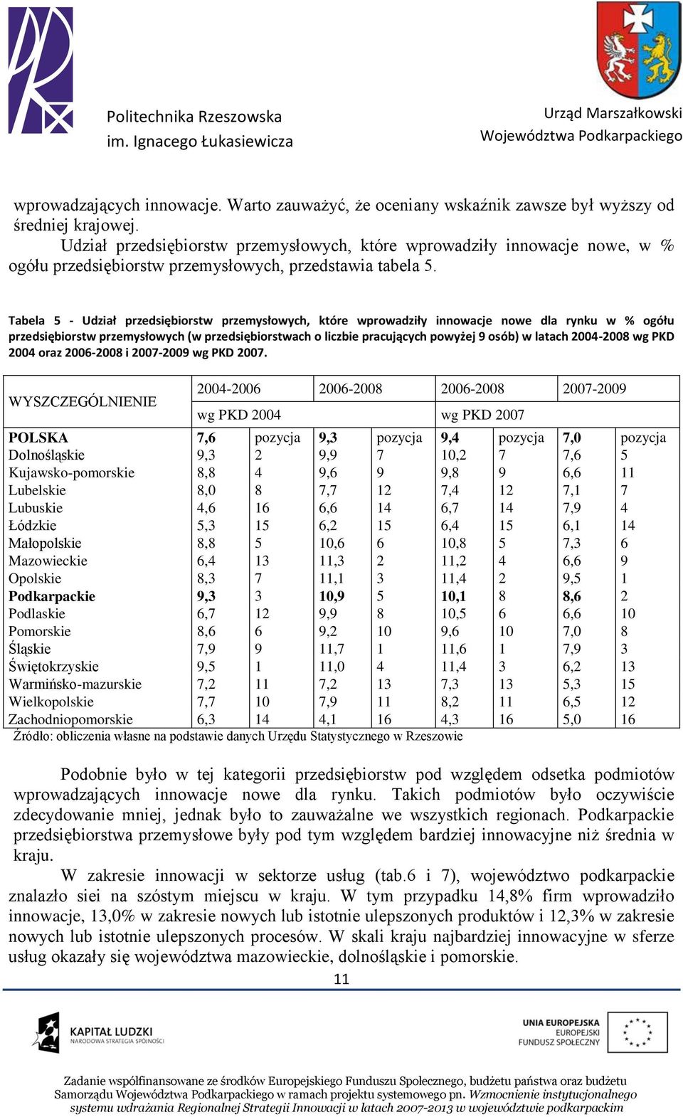 Tabela 5 - Udział przedsiębiorstw przemysłowych, które wprowadziły innowacje nowe dla rynku w % ogółu przedsiębiorstw przemysłowych (w przedsiębiorstwach o liczbie pracujących powyżej 9 osób) w