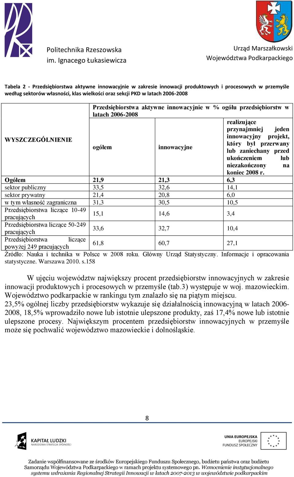 zaniechany przed ukończeniem lub niezakończony na koniec 2008 r.