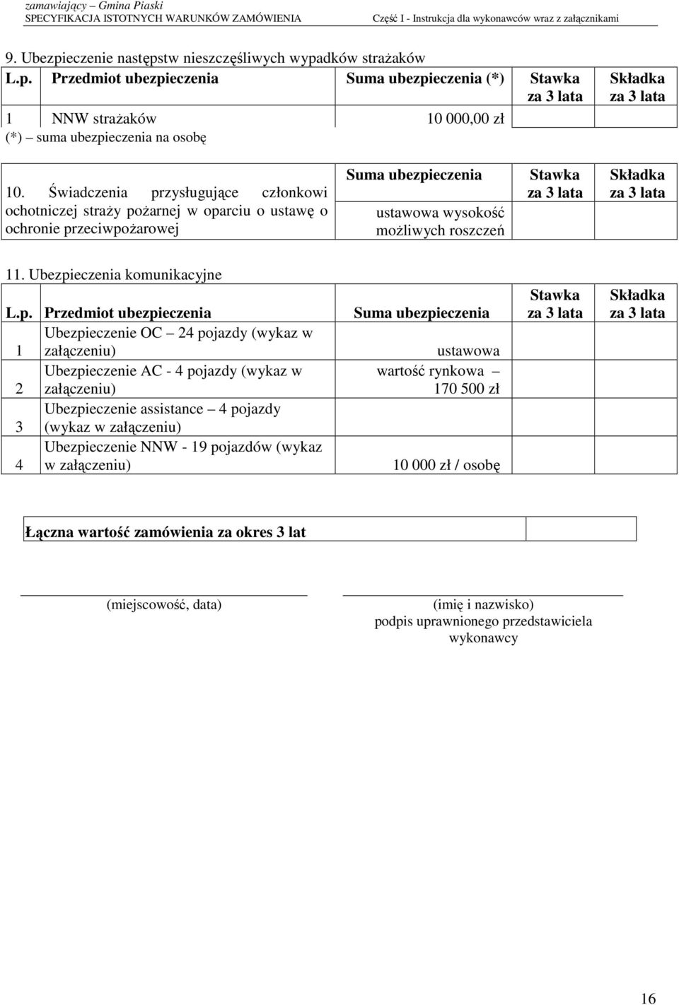 Świadczenia przysługujące członkowi ochotniczej straŝy poŝarnej w oparciu o ustawę o ochronie przeciwpoŝarowej Suma ubezpieczenia ustawowa wysokość moŝliwych roszczeń Stawka za 3 lata Składka za 3