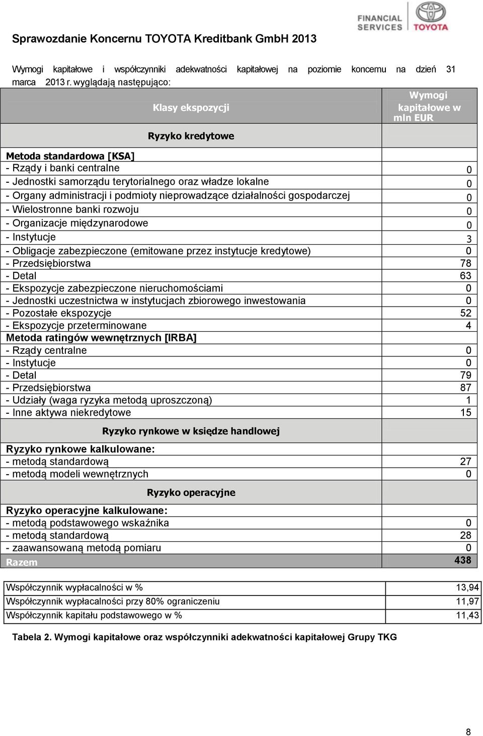 Organy administracji i podmioty nieprowadzące działalności gospodarczej 0 - Wielostronne banki rozwoju 0 - Organizacje międzynarodowe 0 - Instytucje 3 - Obligacje zabezpieczone (emitowane przez