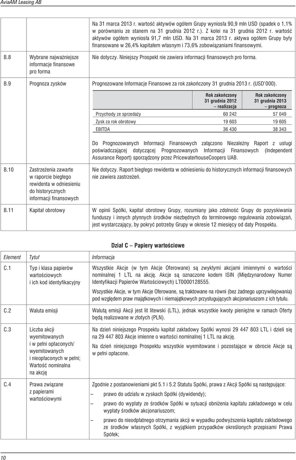 8 Wybrane najwa niejsze informacje finansowe pro forma Nie dotyczy. Niniejszy Prospekt nie zawiera informacji finansowych pro forma. B.