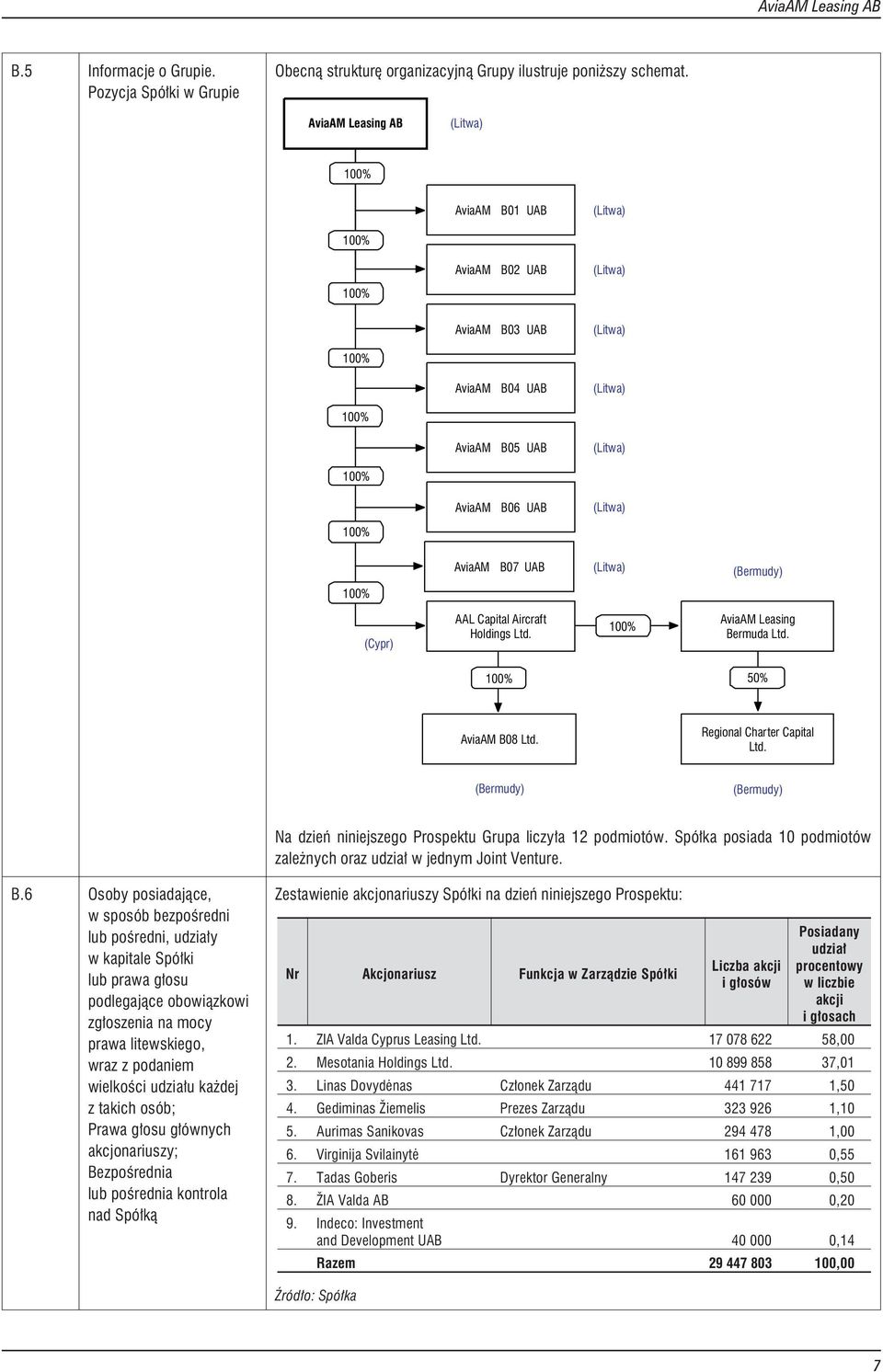 (Cypr) AAL Capital Aircraft Holdings Ltd. AviaAM Leasing Bermuda Ltd. 50% AviaAM B08 Ltd. Regional Charter Capital Ltd. (Bermudy) (Bermudy) Na dzieñ niniejszego Prospektu Grupa liczy³a 12 podmiotów.