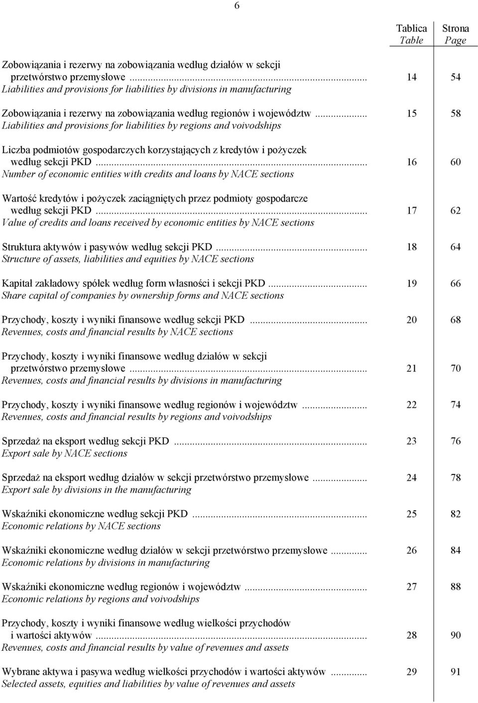 .. Liabilities and provisions for liabilities by regions and voivodships Liczba podmiotów gospodarczych korzystających z kredytów i pożyczek według sekcji PKD.