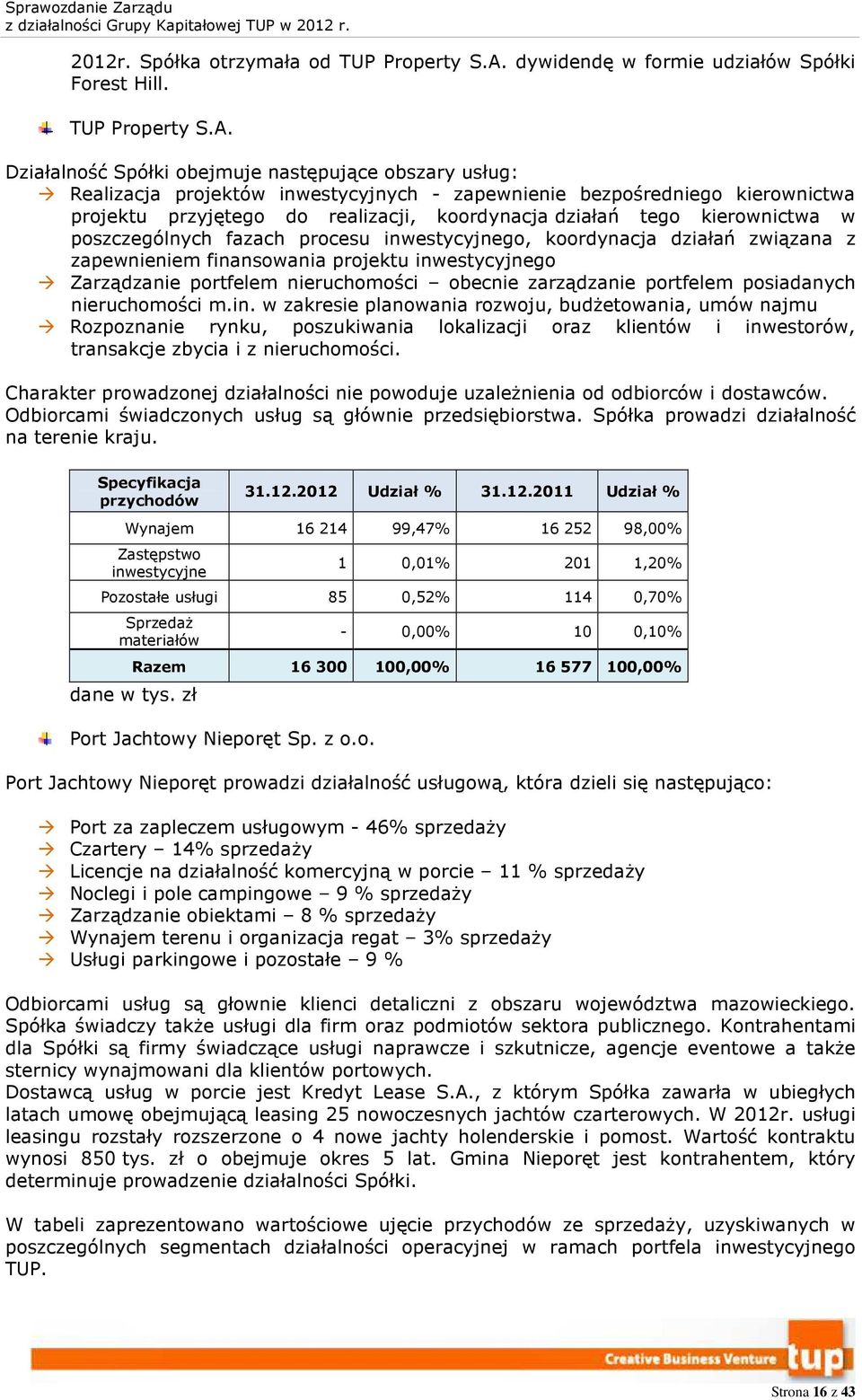 Działalność Spółki obejmuje następujące obszary usług: Realizacja projektów inwestycyjnych - zapewnienie bezpośredniego kierownictwa projektu przyjętego do realizacji, koordynacja działań tego