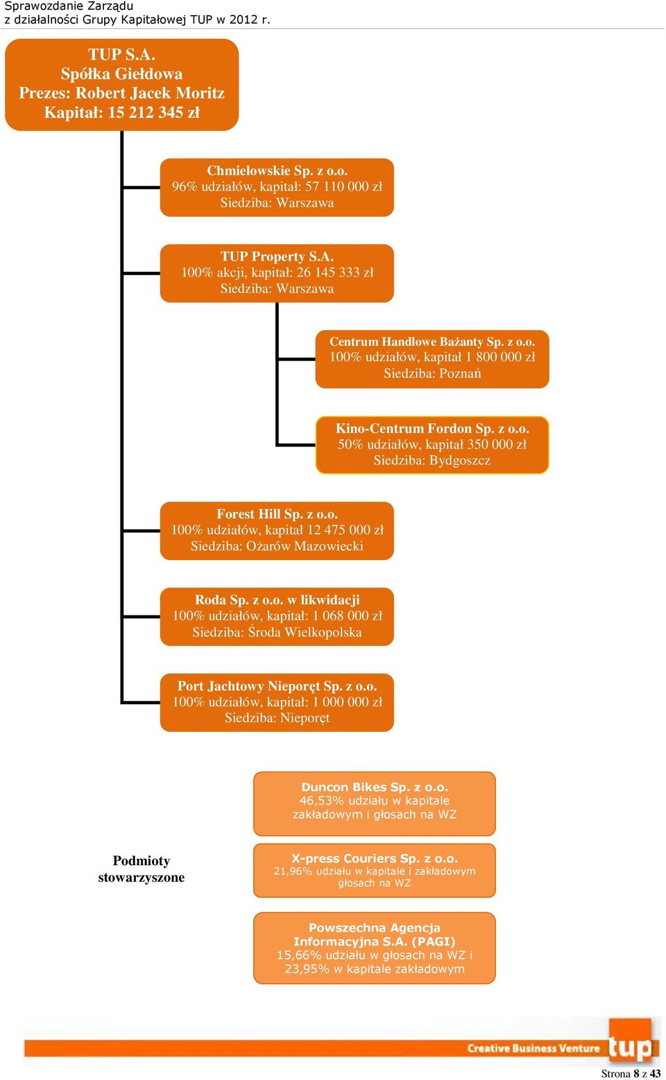 z o.o. w likwidacji 100% udziałów, kapitał: 1 068 000 zł Siedziba: Środa Wielkopolska Port Jachtowy Nieporęt Sp. z o.o. 100% udziałów, kapitał: 1 000 000 zł Siedziba: Nieporęt Duncon Bikes Sp. z o.o. 46,53% udziału w kapitale zakładowym i głosach na WZ Podmioty stowarzyszone X-press Couriers Sp.