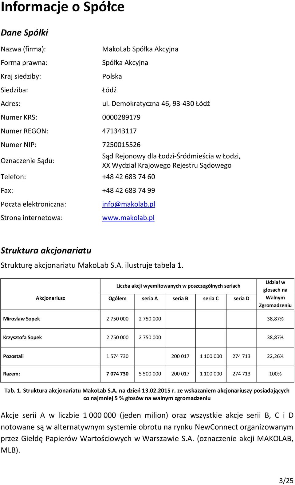 Łodzi, XX Wydział Krajowego Rejestru Sądowego Poczta elektroniczna: Strona internetowa: info@makolab.pl www.makolab.pl Struktura akcjonariatu Strukturę akcjonariatu MakoLab S.A. ilustruje tabela 1.